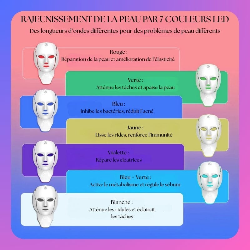 BLUSH & GLOW Derma #1 Masque Led Visage DermaLux